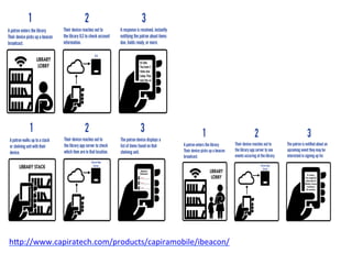 h#p://www.capiratech.com/products/capiramobile/ibeacon/	
  
	
  
 