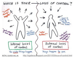 S
http://njgalarza.blogspot.com/2011/03/locus-of-control.htmlNestor J Galarza Diaz, MD
 
