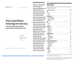 http://www.pewinternet.org/files/2015/04/PI_TeensandTech_Update2015_040915.pdf
 