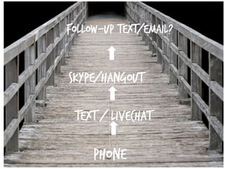 phone
text / livechat
skype/hangout
follow-up text/email?
 