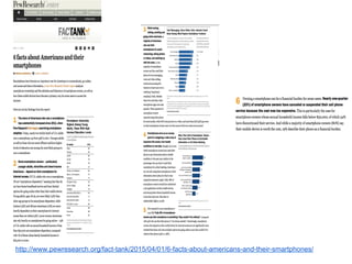 http://www.pewresearch.org/fact-tank/2015/04/01/6-facts-about-americans-and-their-smartphones/
 
