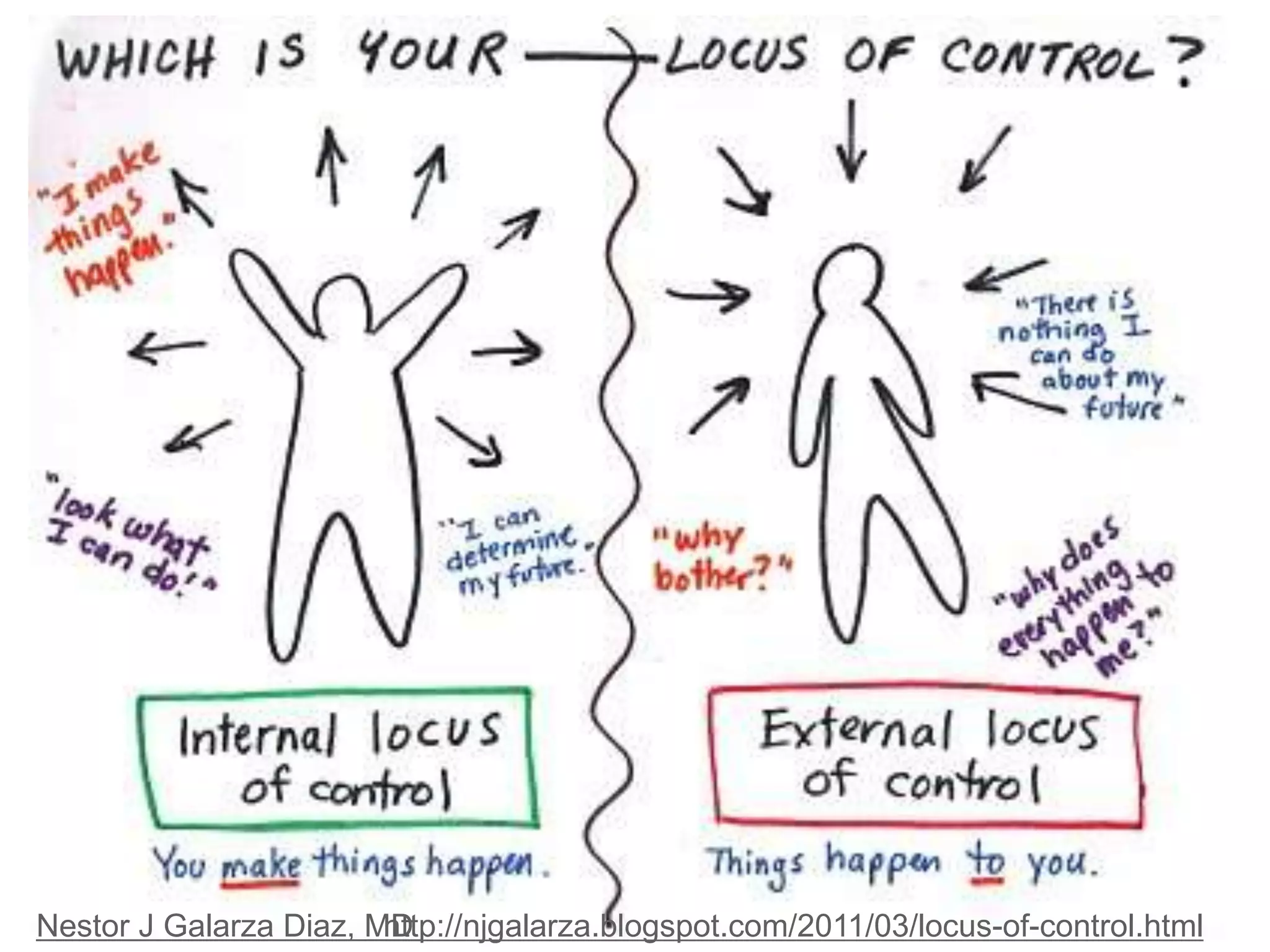 S
http://njgalarza.blogspot.com/2011/03/locus-of-control.htmlNestor J Galarza Diaz, MD
 