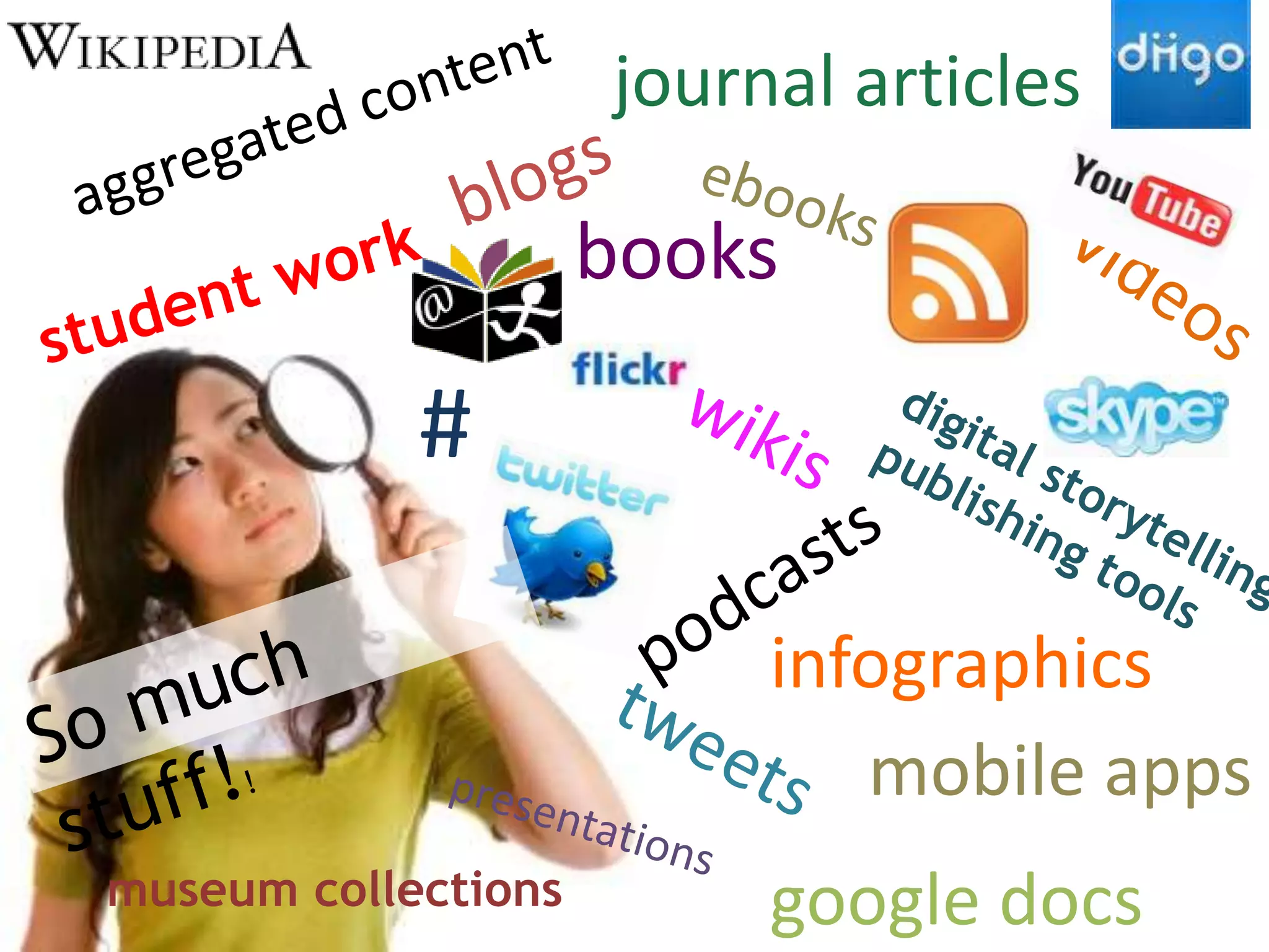 #
books
journal articles
mobile apps
infographics
google docsmuseum collections
 