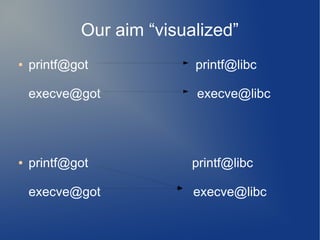Our aim “visualized” 
● printf@got printf@libc 
execve@got execve@libc 
● printf@got printf@libc 
execve@got execve@libc 
 
