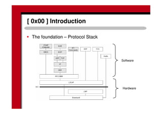 [ 0x00 ] Introduction
The foundation – Protocol Stack
Hardware
Software
 