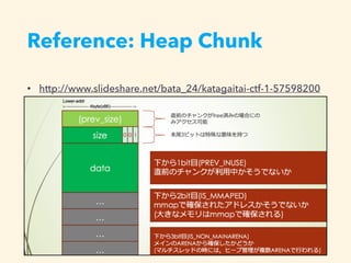 Reference: Heap Chunk
• http://www.slideshare.net/bata_24/katagaitai-ctf-1-57598200
 