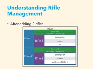 • After adding 2 riﬂes
Heap
Chunk 2
Chunk 1
Understanding Riﬂe
Management
Riﬂe 2
0x00000041 (size + ﬂag)
(prev size)
Riﬂe 1
description
name
0
0x00000041 (size + ﬂag)
(prev size)
description
name
address of Riﬂe 1
 