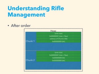 • After order
Heap
Chunk 2
Chunk 1
Understanding Riﬂe
Management
0x00000041 (size + ﬂag)
(prev size)
0x00000041 (size + ﬂag)
(prev size)
0x00000000 (fd)
0x00000000 (bk)
address of Chunk 2 (fd)
0x00000000 (bk)
 