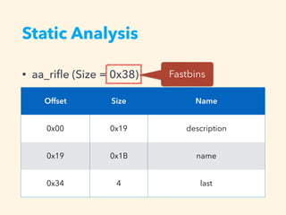 Static Analysis
• aa_riﬂe (Size = 0x38)
Offset Size Name
0x00 0x19 description
0x19 0x1B name
0x34 4 last
Fastbins
 