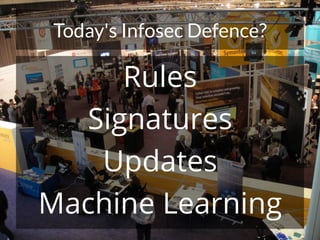 HACK.LU 2016NETSQUARE
Today's Infosec Defence?
Rules
Signatures
Updates
Machine Learning
 