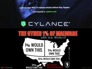 HACK.LU 2016NETSQUARE
 