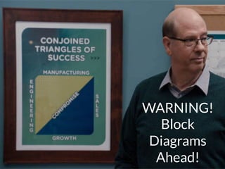 HACK.LU 2016NETSQUARE
WARNING!
Block
Diagrams
Ahead!
 