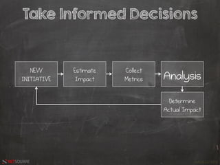 HACK.LU 2016NETSQUARE
Take Informed Decisions
Analysis
NEW
INITIATIVE
Estimate
Impact
Collect
Metrics
Determine
Actual Impact
 