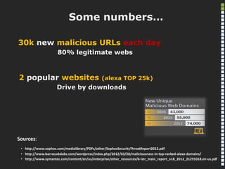Some numbers…
30k new malicious URLs each day
80% legitimate webs
Sources:
• http://www.sophos.com/medialibrary/PDFs/other...