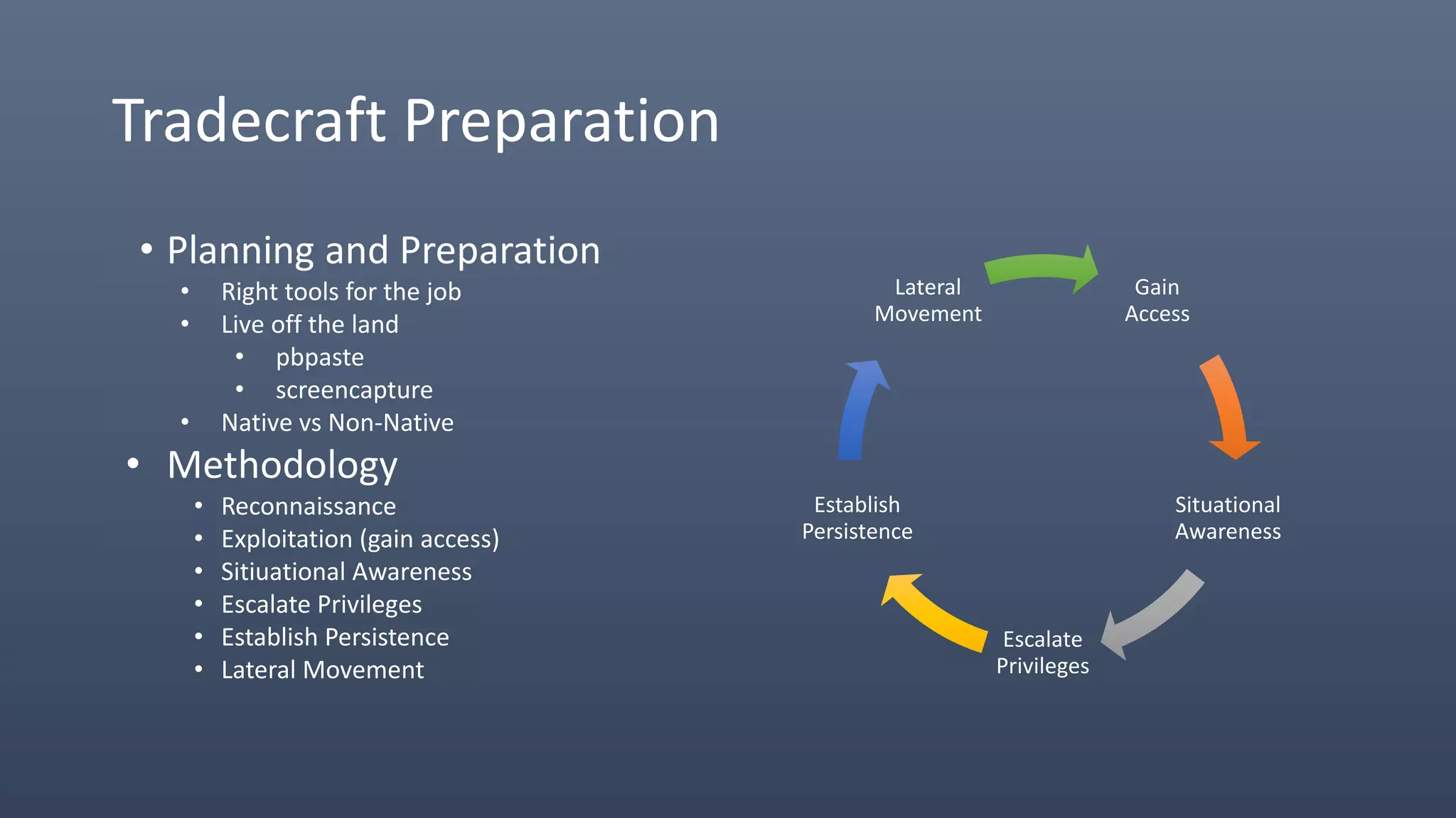 Tradecraft Preparation
• Planning and Preparation
• Right tools for the job
• Live off the land
• pbpaste
• screencapture
• Native vs Non-Native
• Methodology
• Reconnaissance
• Exploitation (gain access)
• Sitiuational Awareness
• Escalate Privileges
• Establish Persistence
• Lateral Movement
Gain
Access
Situational
Awareness
Escalate
Privileges
Establish
Persistence
Lateral
Movement
 
