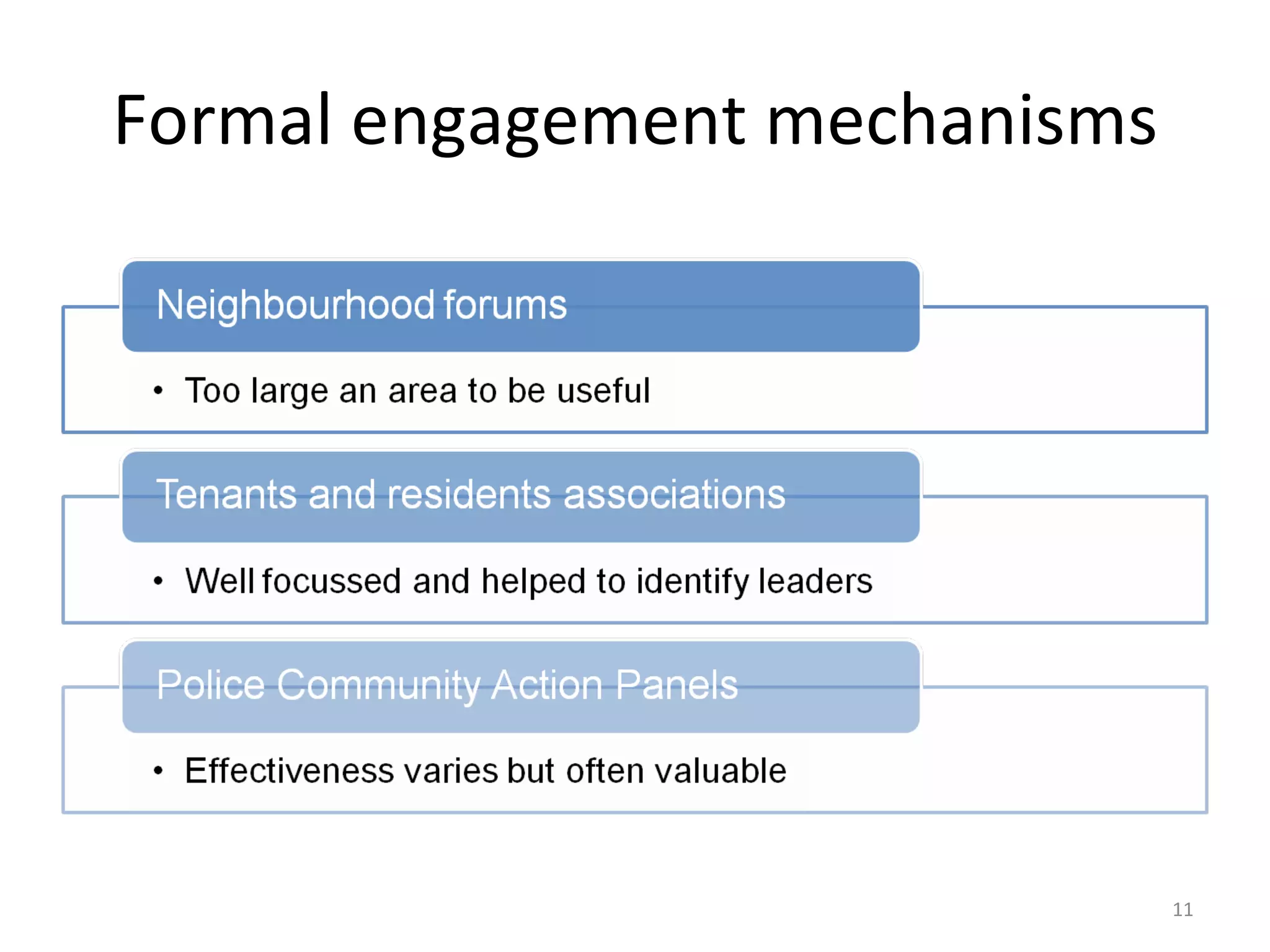 Formal engagement mechanisms 