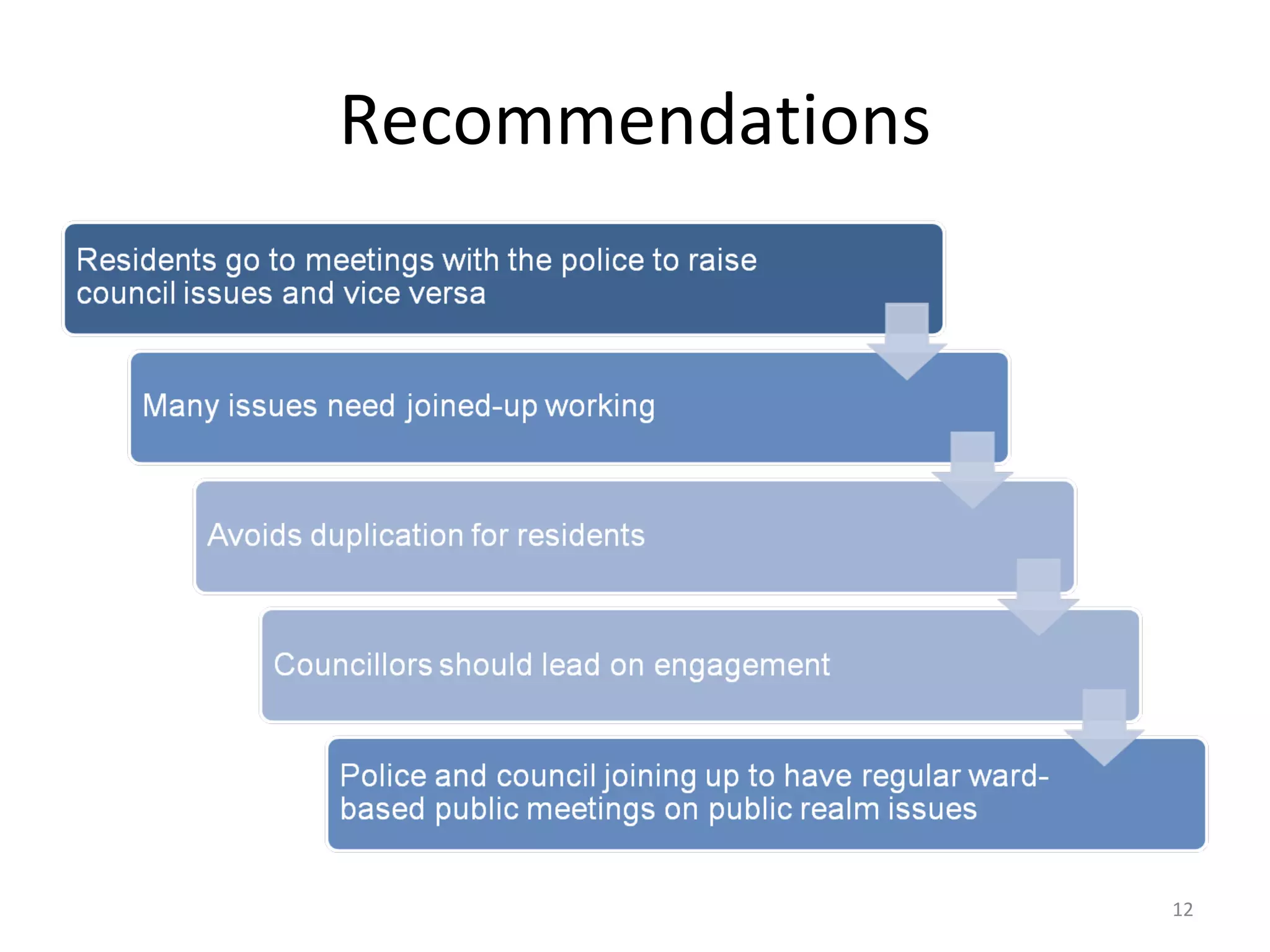 Recommendations 