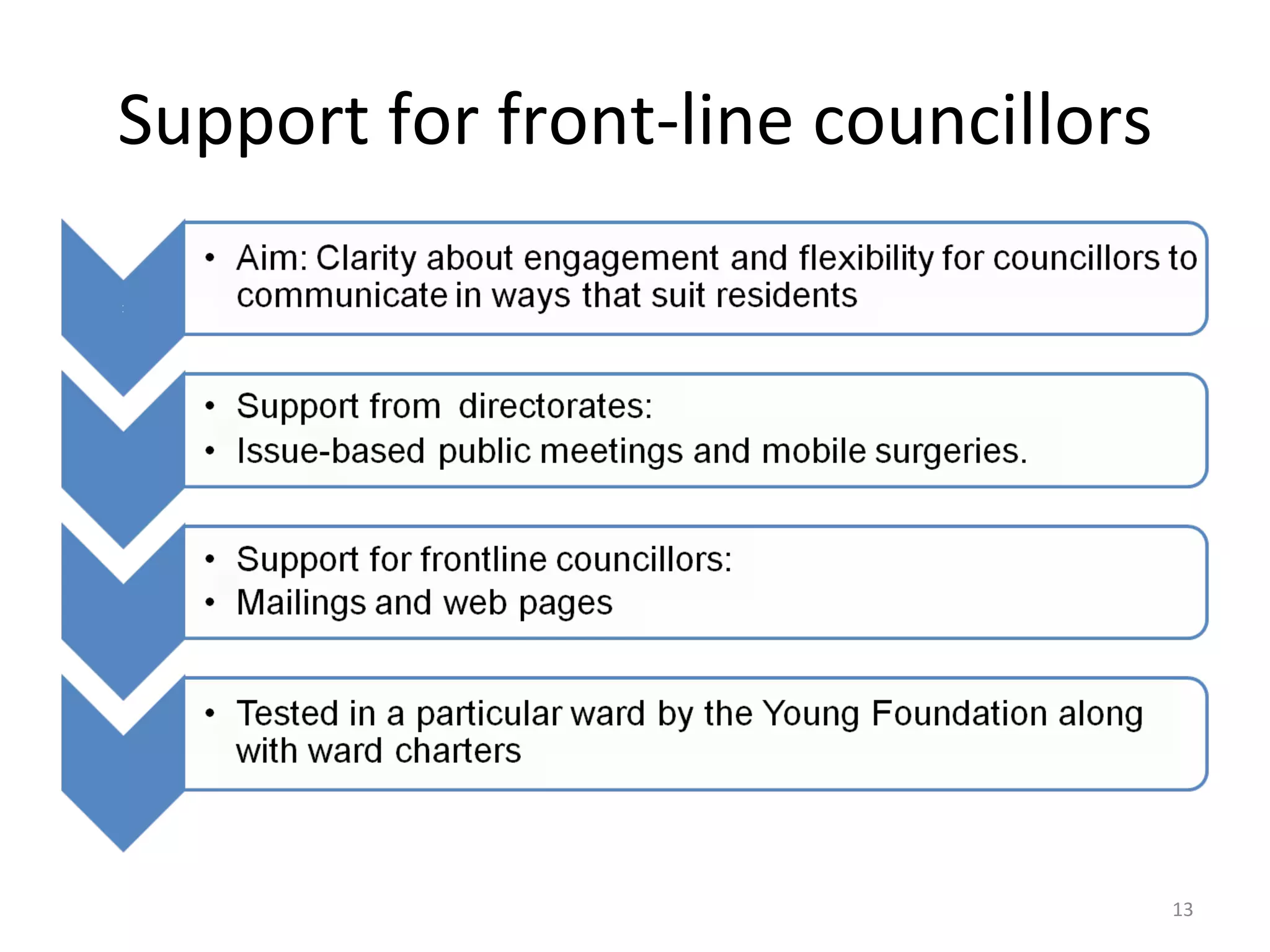 Support for front-line councillors 