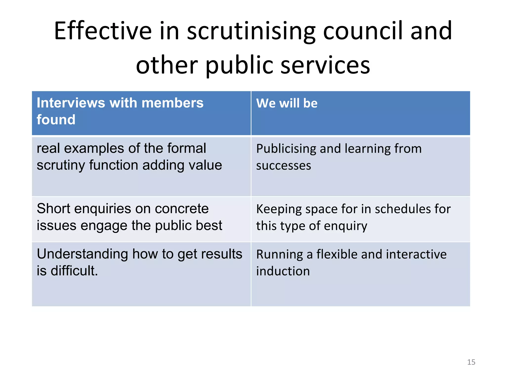 Effective in scrutinising council and other public services Interviews with members found We will be real examples of the formal scrutiny function adding value Publicising and learning from successes Short enquiries on concrete issues engage the public best Keeping space for in schedules for this type of enquiry Understanding how to get results is difficult.  Running a flexible and interactive induction 
