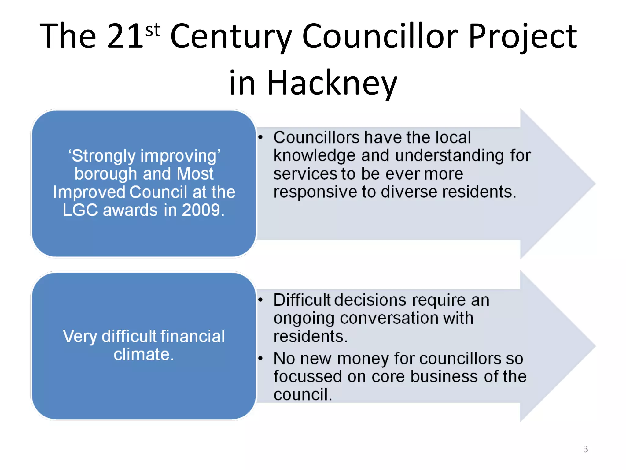 The 21 st  Century Councillor Project  in Hackney 