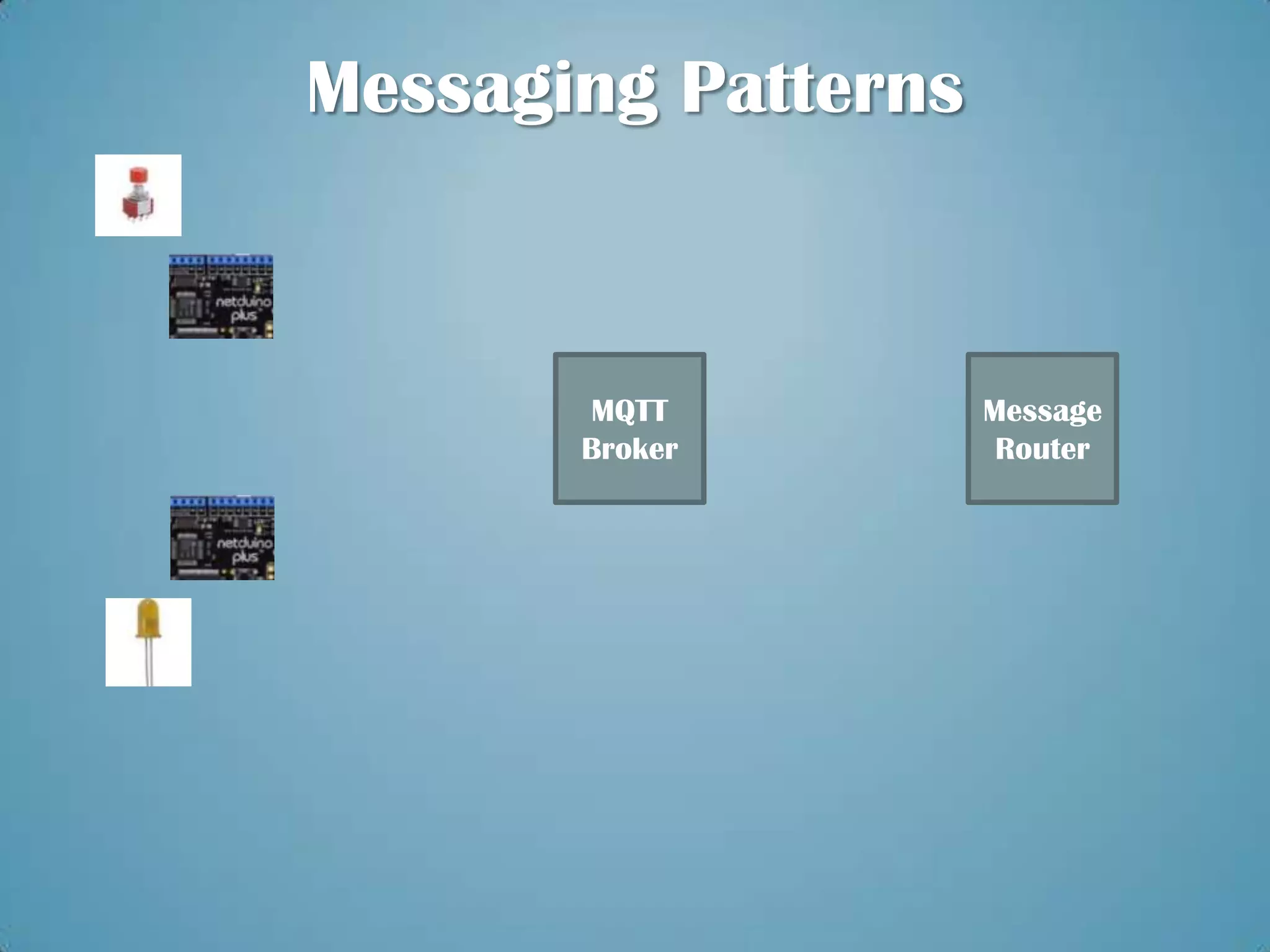 Messaging Patterns



       MQTT          Message
       Broker         Router
 