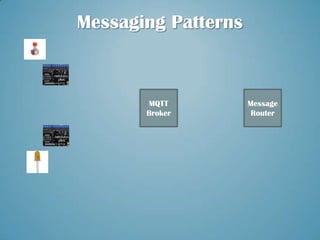 Messaging Patterns



       MQTT          Message
       Broker         Router
 