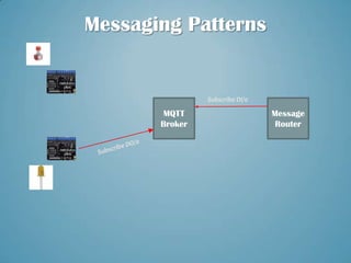 Messaging Patterns


                Subscribe DI/0

       MQTT                      Message
       Broker                     Router
 