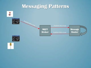Messaging Patterns


                Publish DI/0 true

       MQTT                         Message
       Broker   Publish DO/0 true    Router
 