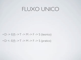 FLUXO UNICO



•D   -> E(f) -> T -> M -> F -> S (teorico)

•D   <- E(f) -> T -> M -> F -> S (pratico)
 