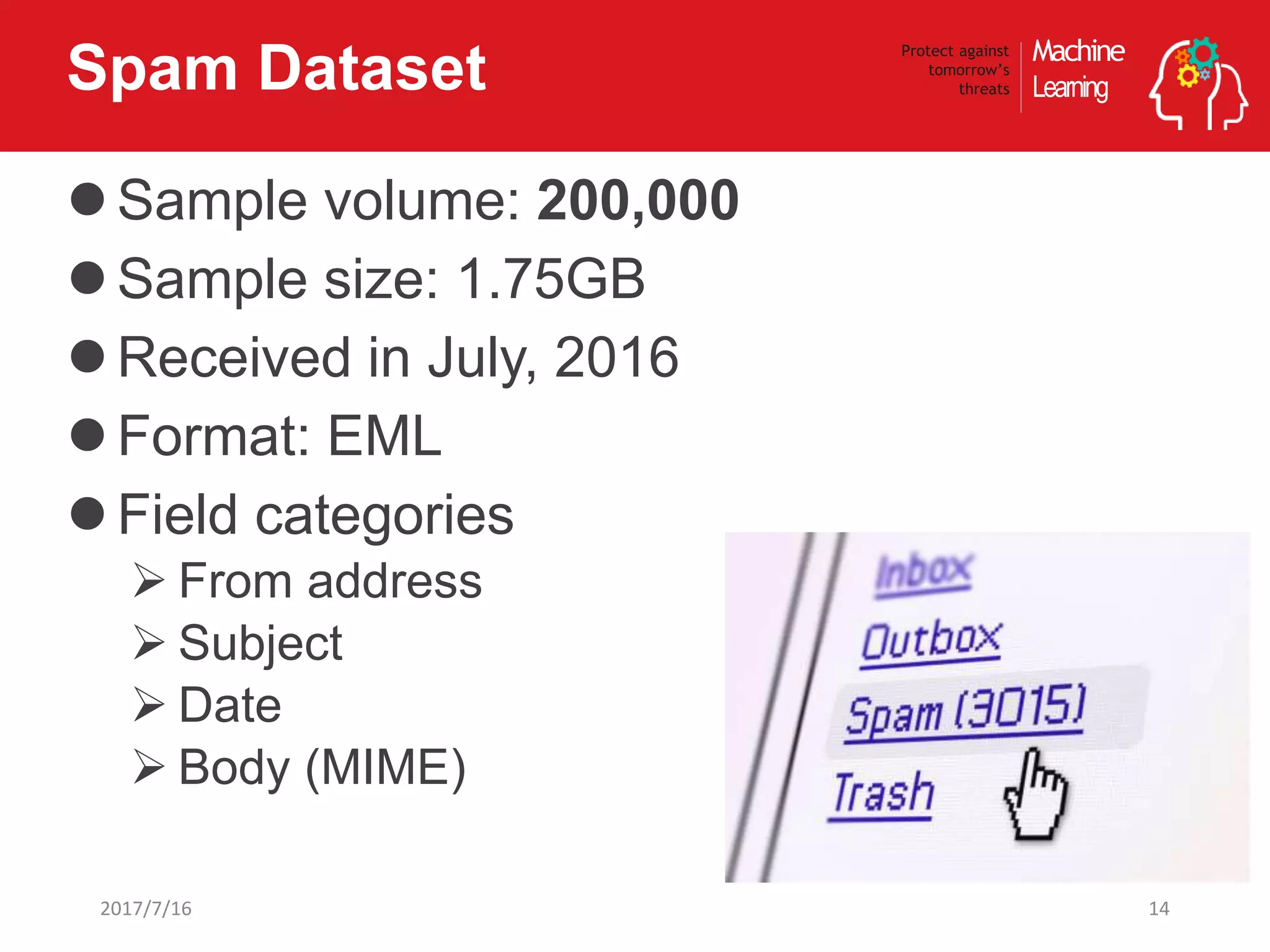 Machine
Learning
Protect against
tomorrow’s
threatsSpam Dataset
Sample volume: 200,000
Sample size: 1.75GB
Received in July, 2016
Format: EML
Field categories
 From address
 Subject
 Date
 Body (MIME)
142017/7/16
 