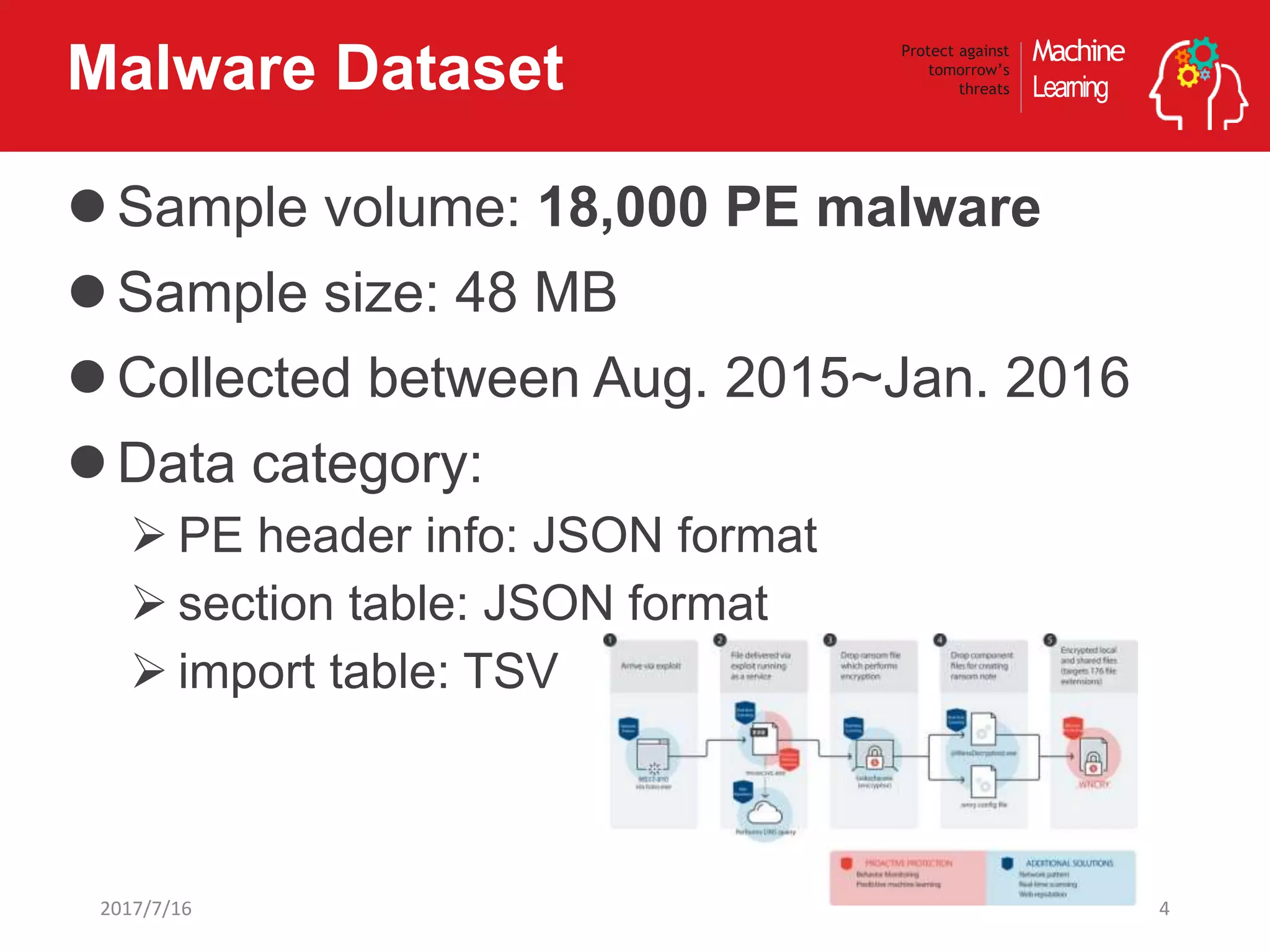 Machine
Learning
Protect against
tomorrow’s
threatsMalware Dataset
Sample volume: 18,000 PE malware
Sample size: 48 MB
Collected between Aug. 2015~Jan. 2016
Data category:
 PE header info: JSON format
 section table: JSON format
 import table: TSV
2017/7/16 4
 