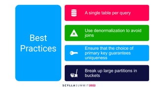 A single table per query
Use denormalization to avoid
joins
Ensure that the choice of
primary key guarantees
uniqueness
Break up large partitions in
buckets
Best
Practices
 