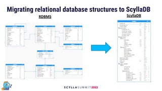 Migrating relational database structures to ScyllaDB
RDBMS ScyllaDB
 