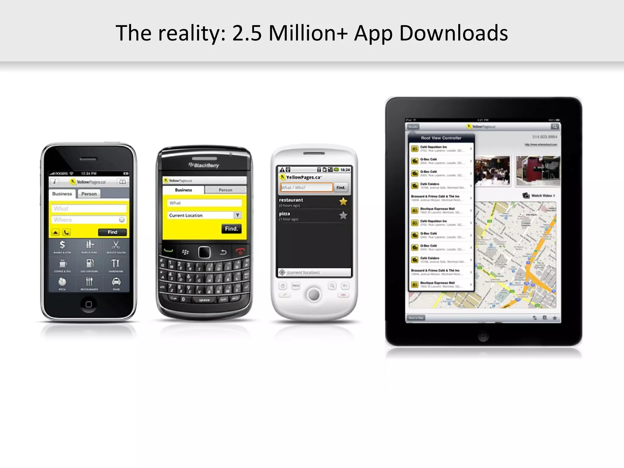 The reality: 2.5 Million+ App Downloads 