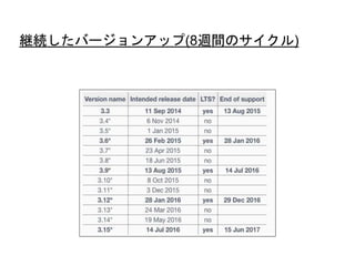 継続したバージョンアップ(8週間のサイクル)
 