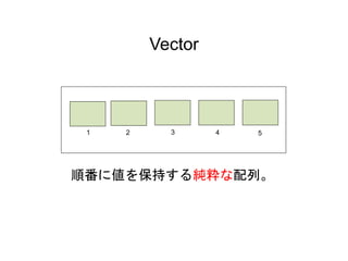 36
Vector
順番に値を保持する純粋な配列。
21 4 53
 