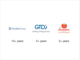 10+ years

5+ years

3+ years

 