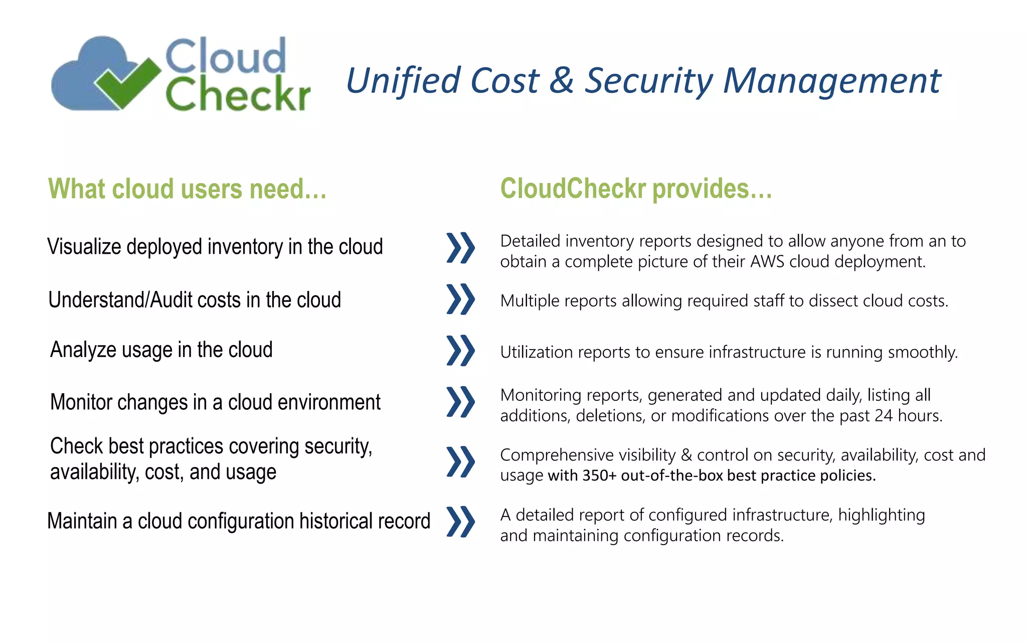 Unified Cost & Security Management
Visualize deployed inventory in the cloud
What cloud users need… CloudCheckr provides…
Monitoring reports, generated and updated daily, listing all
additions, deletions, or modifications over the past 24 hours.
Comprehensive visibility & control on security, availability, cost and
usage with 350+ out-of-the-box best practice policies.
A detailed report of configured infrastructure, highlighting
and maintaining configuration records.
Detailed inventory reports designed to allow anyone from an to
obtain a complete picture of their AWS cloud deployment.
Multiple reports allowing required staff to dissect cloud costs.
Utilization reports to ensure infrastructure is running smoothly.
Maintain a cloud configuration historical record
Check best practices covering security,
availability, cost, and usage
Monitor changes in a cloud environment
Analyze usage in the cloud
Understand/Audit costs in the cloud
»
»
»
»
»
»
 