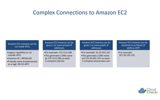 Complex Connections to Amazon EC2
Amazon EC2 instance can be
run inside VPCs
•Legacy capability to run
outside VPCs
•Instance ID: i-001bac39
•Friendly name (implemented
as a tag): ISS-V2-API1
Amazon EC2 instance can be
given 1 or more private IP
addresses
•For example: 172.12.6.186
•This generates a DNS name
ip-172-12-6-186.us-west-
2.compute.internal
Amazon EC2 instance can be
given 1 or more public IP
addresses
•For example: 52.24.201.167
•This generates a DNS name
ec2-52-24-201-167.us-west-
2.compute.amazonaws.com
Amazon EC2 instance can be
attached to an Elastic IP
address (EIP)
•For example:
107.20.135.132
 