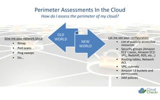 Give me your network block
• Nmap
• Port scans
• Ping sweeps
• Etc…
Perimeter Assessments In the Cloud
How do I assess the perimeter of my cloud?
Let me see your configuration
• List of publicly-accessible
resources
• Security groups (Amazon
EC2-Classic, Amazon EC2-
VPC, Redshift, RDS, etc…)
• Routing tables, Network
ACL
• VPC, subnets
• Amazon S3 buckets and
permissions
• IAM policies
OLD
WORLD
NEW
WORLD
 