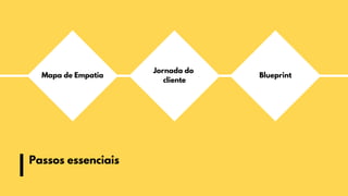 Passos essenciais
Mapa de Empatia Blueprint
Jornada do
cliente
 