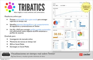 Análisis de
                                                                                     audiencias
                                                                                       online

                             Value insights on social audiences and conversations

         Plataforma online que:
              •         Procesa social media data a gran escala para entregar
                        reportes en tiempo real

              •         Identiﬁca patrones demográﬁcos y de comportamiento
                        de seguidores y conversaciones en Twitter

              •         Usa ML y NLP para entregar perﬁles sociales aumentados
                        con información nueva respecto de APIs existentes o
                        perﬁles de usuarios.
         Diseñada para:
              •         Investigación de mercado online
              •         Monitoreo de marcas en tiempo real
              •         ROI en Social Media
              •         Estrategias en Social Media



                         Visualizaciones en tiempo real sobre Twitter
                         Big Data: Extraer y visualizar grandes volúmenes de datos
Thursday, June 21, 12
 