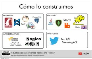Cómo lo construimos
      FRONTEND                                                                       BACKEND

                                                                                                     Storm

                                                                                                               Oozie



      INFRAESTRUCTURA                                                                TWITTER API


                                                                                                   Rest API
                             ELB, EC2, S3                                                           Streaming API
                         Elastic Map Reduce
                        Route53, CloudWatch




                         Visualizaciones en tiempo real sobre Twitter
                         Big Data: Extraer y visualizar grandes volúmenes de datos
Thursday, June 21, 12
 
