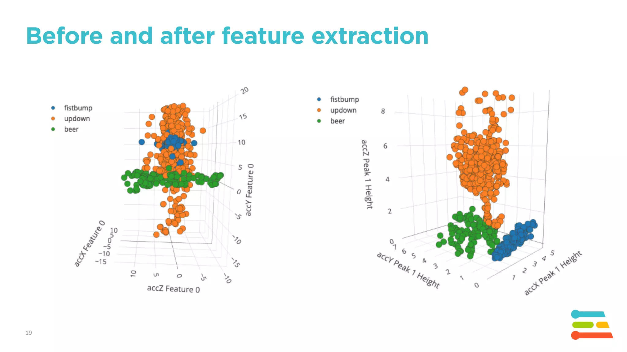 19
Before and after feature extraction
 