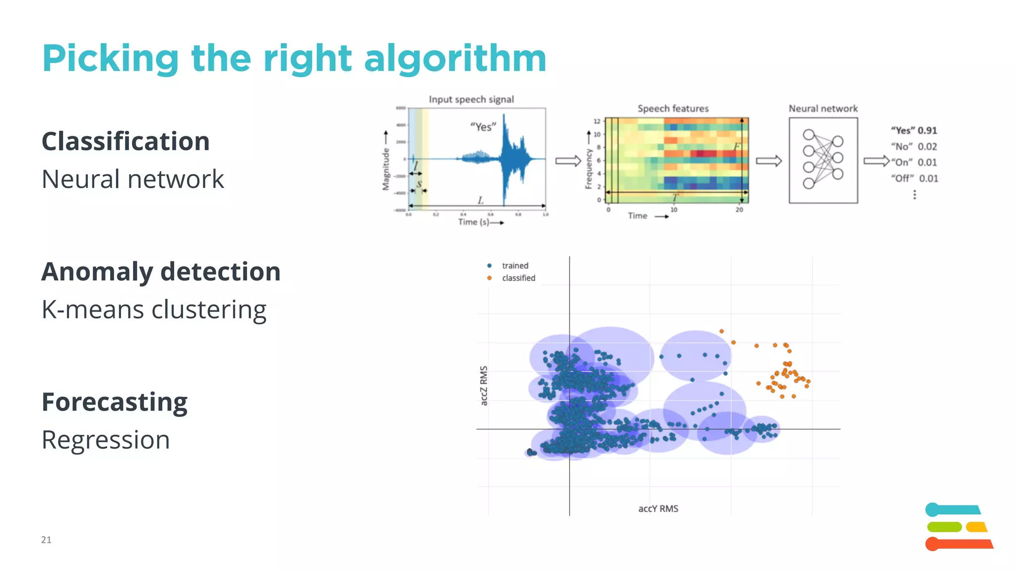 21
Picking the right algorithm
Classification
Neural network
Anomaly detection
K-means clustering
Forecasting
Regression
 