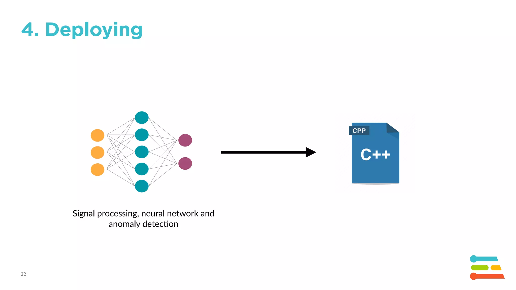 22
4. Deploying
Signal processing, neural network and
anomaly detec&on
 