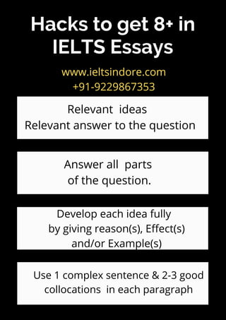 Hacks to get 8+ in
IELTS Essays
Relevant ideas
Relevant answer to the question
Answer all parts
of the question.
Develop each idea fully
by giving reason(s), Effect(s)
and/or Example(s)
Use 1 complex sentence & 2-3 good
collocations in each paragraph
www.ieltsindore.com
+91-9229867353
 