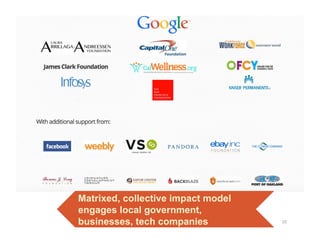 Matrixed, collective impact model
engages local government,
businesses, tech companies 10