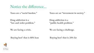 Notice the difference...
Taxes are a “social burden.” Taxes are an “investment in society.”
Drug addiction is a
“law and order problem.”
Drug addiction is a
“public health problem.”
We are facing a crisis. We are facing a challenge.
Buying beef that is 80% lean Buying beef that is 20% fat
 